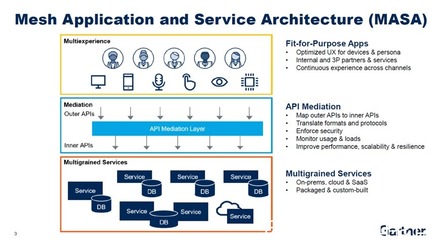 云原生时代下，EMAS如何重塑端应用研发与数字技术服务