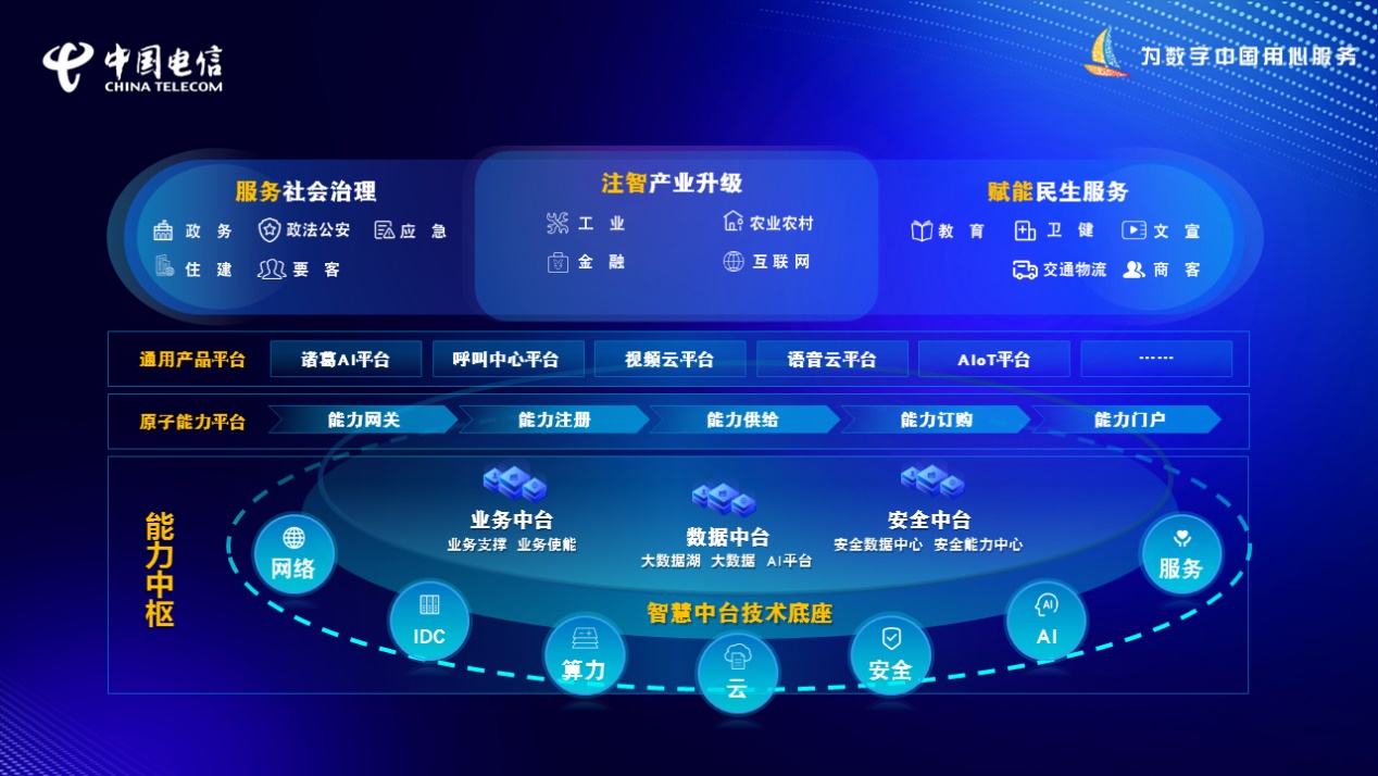 数智领航，赋能未来 中国电信政企信息服务事业群“数智领航中国行”在京启航