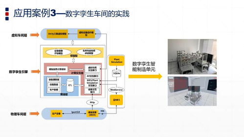 数字孪生赋能智能制造 工赋开发者社区引领数字技术新纪元