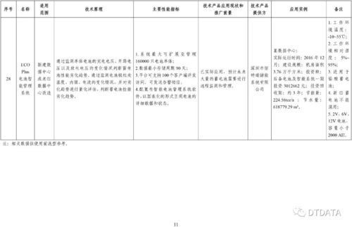 28项先进适用技术产品入选第二批绿色数据中心目录，数字技术服务迎来绿色发展新动能